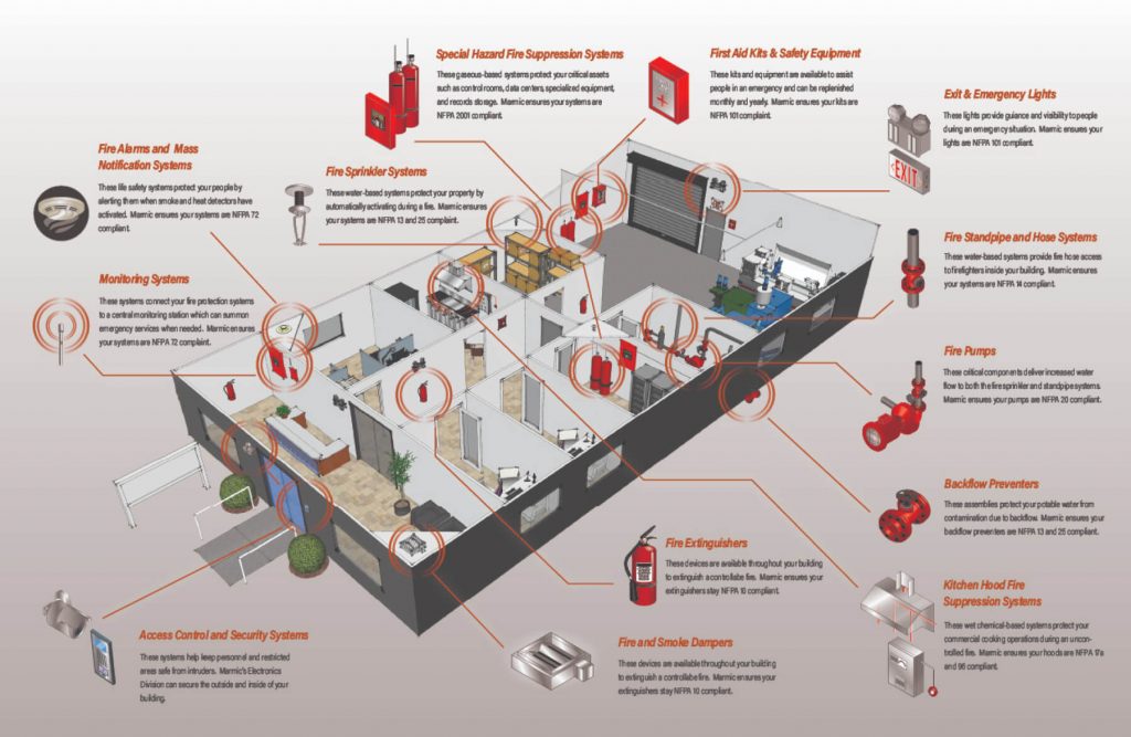 4 Reasons To Let A Fire Protection Company Keep Your Inspection